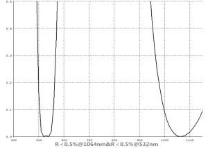 Quality Design / Custom Made OEM / ODM Broadband Anti Reflective Coating R&lt;0.5%@1064nm&amp;&lt;0.5% @532nm wholesale