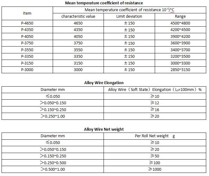 Fiberglass Insulated diameter 0.4mm NF13 heating cable