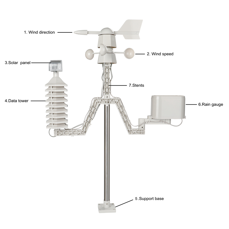 Compact Multifunctional Weather Station With Wind Speed And Direction Rainfall Automatically