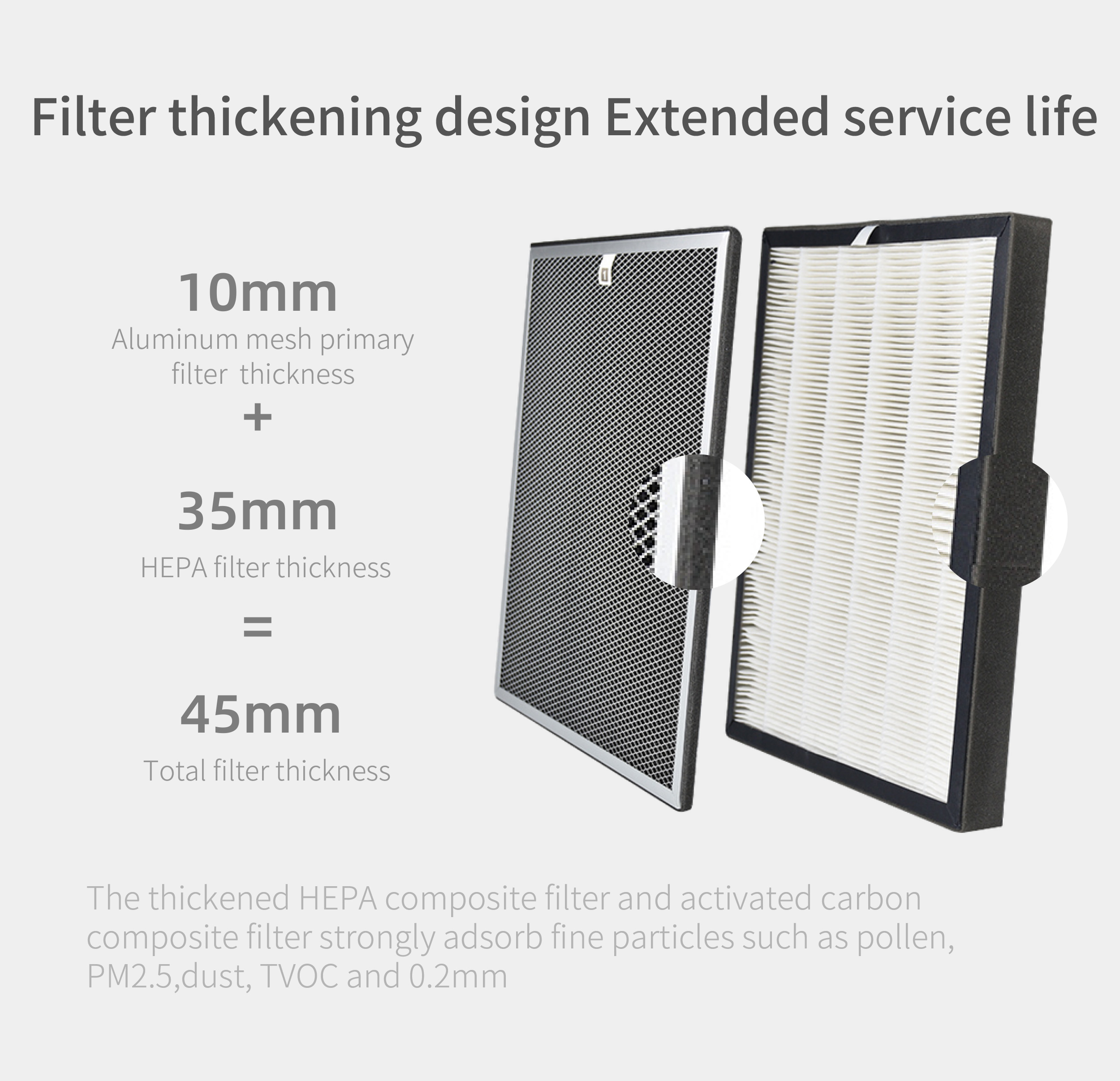 HOMEFISH H11 HEPA Negative Ion UV Air Purifier With PM2.5 Display