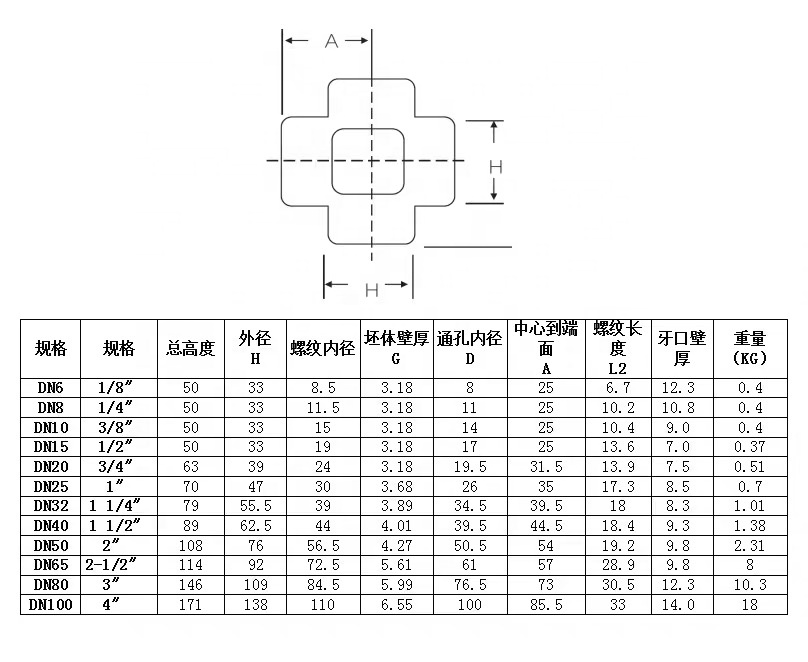 304 316 316L High Pressure Forged Carbon Steel Threaded/SW Cross 1/4''-4.0'' NPT BSPT