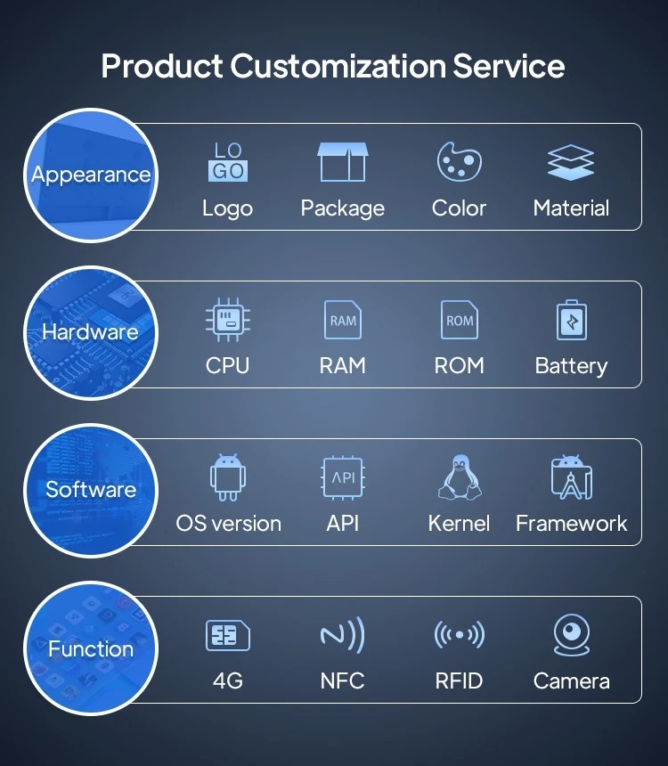 RK3566 Quad-core A55 Android 11.0 Motherboard 2GB RAM 16GB ROM AIOT Industrial Embedded System Development PCBA