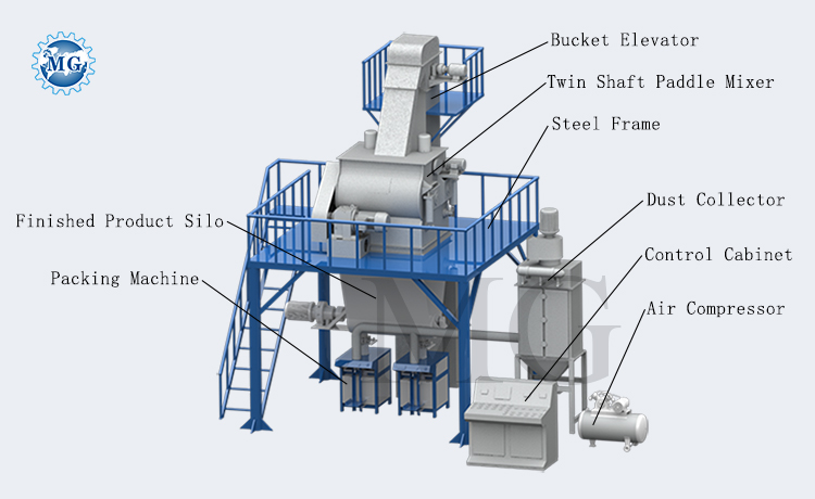PLC Control Semi Automatic Dry Mix Powder Mortar Mixing Plant Wall Putty Sand Cement Gypsum Mixer Ceramic Tile Adhesive Glue Making Machine
