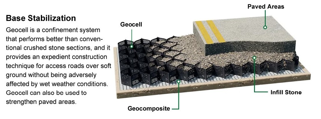 HDPE Honeycomb Geocell Material Cellweb 100mm Road Basement Ultrasonic Welding