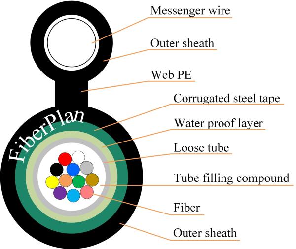 Figure 8 Armored Fiber Optic Cable Single Multi Mode 6 Core Steel Wire Supported