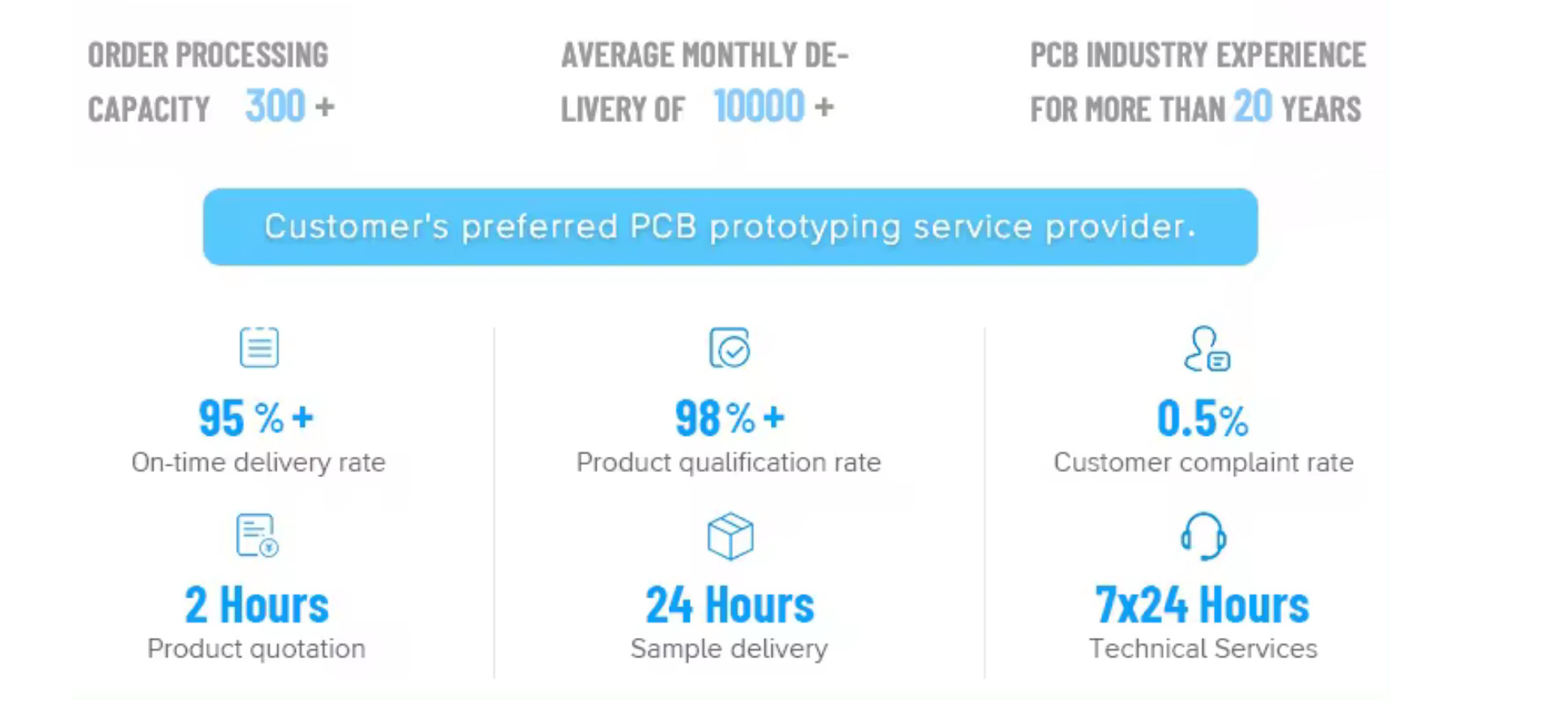 SMT factory China PCBA Service Custom PCB Board List Sourcing Service