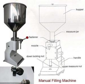 Quality 5-50ml Manual Lotion Filling Machine Stainless Steel 304 Material wholesale