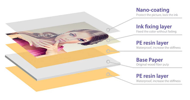 Pigment Ink RC Luster Large Format 24 Inch Photo Paper Roll
