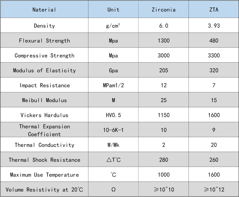 High Wear Resistance Alumina Ceramic Crusher Parts For Your Crushing Needs