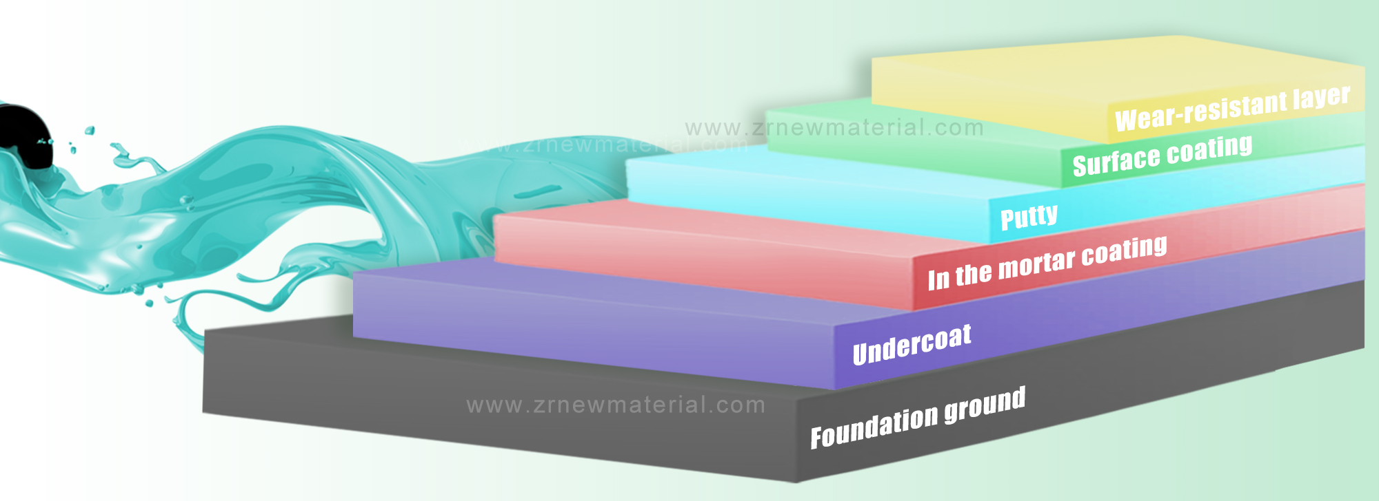 Anti Static Epoxy Floor Coating Epoxy Floor Paint Customised Color