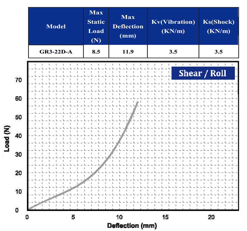 Hoan Small Shock Isolators Shock And Vibration Isolation