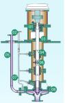 Submerged Petrochemical Process Centrifugal Water Pump High Temperature Sly