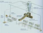 Vertical Hydraulic Baler, for Waste Cardboard, Carton Box, etc.