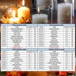 Long Lasting Pine Peach Blossom Candle Fragrances For Scented Candle Making
