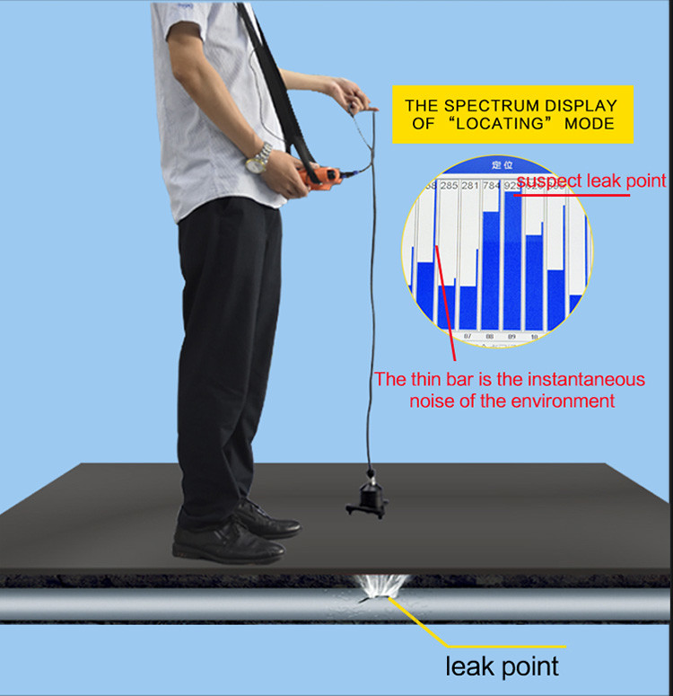 Underground Water Damage Leak Detection Equipment PQWT L50 10 Level Gain
