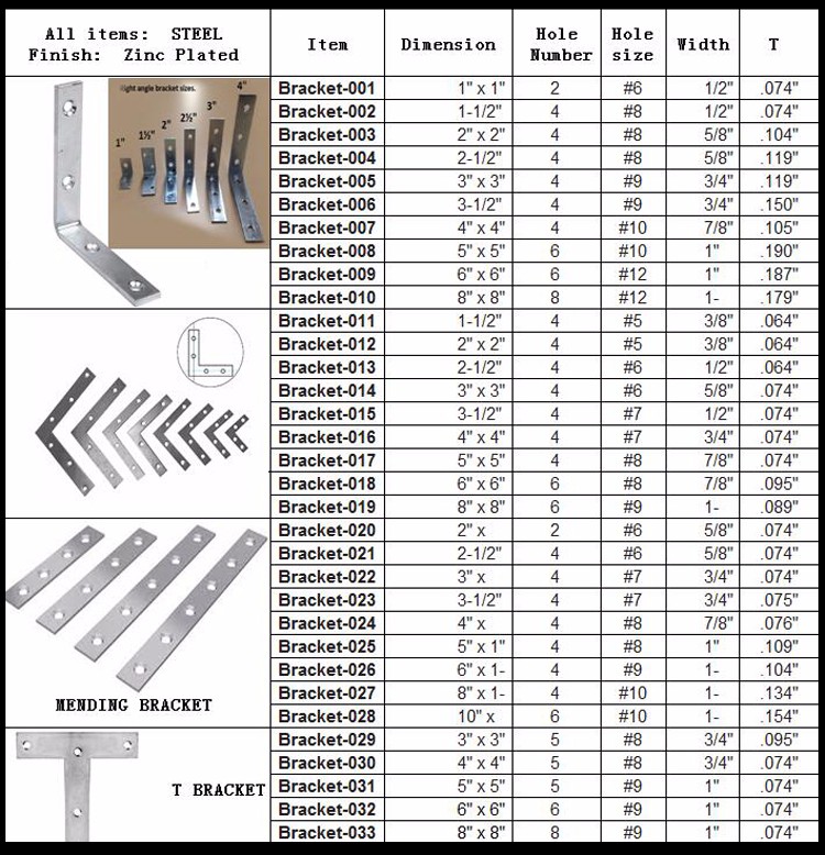 Structure Triangle Bracket Stainless Steel Slotted Corner Cabinet Hanging Bracket
