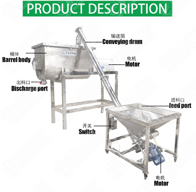 Modified Starch 15kw 2000L/Time Dry Powder Mixing Machine