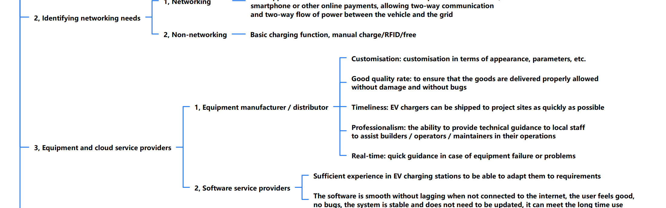 Type 1 2 Ccs EV Car Charger Time Chart Tax Credit Grant Cost On-Demand Output Power