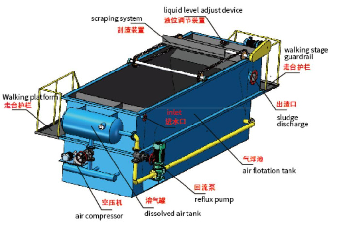 Automatic Dissolved Air Flotation Machine for Food Processing Wastewater Purification