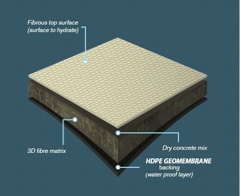 CemenTEX GCCM ( Cement Cloth) Cementious GCCM Cloth Roll 8mm thick for Ditch lining, slope protection & erosion control
