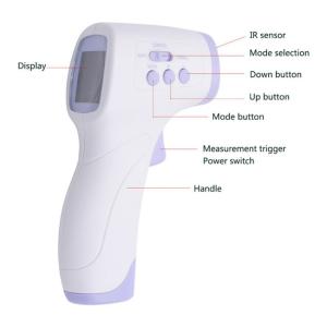 Quality Adults Baby Class II LCD Infrared Forehead Thermometer wholesale