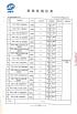 Kunshan Chuanlin Packaging Container Technology Co., Ltd. Certifications
