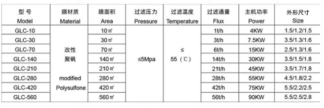 4-90kw RO Membrane System Industrial Reverse Osmosis treatment for salty water