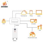 51.2V 300Ah 15.36kwh home energy storage battery lifepo4 lithium battery Energy