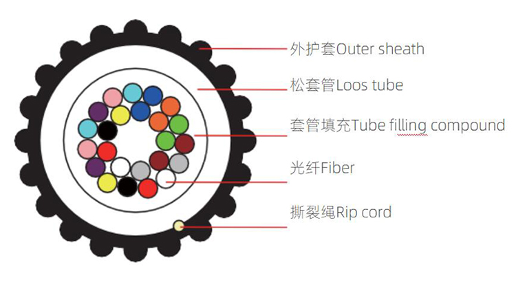 GCYFXTY Central Bundle Tube Type Micro Air Blown Micro Fiber Optic Cable