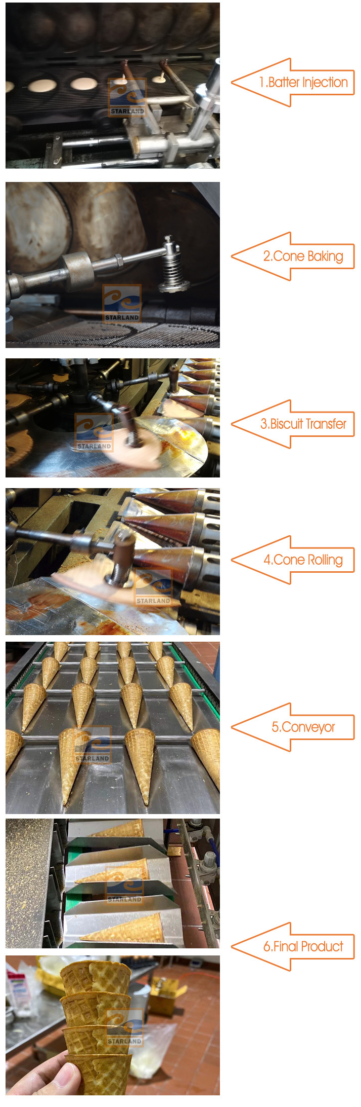 Commercial Biscuits Sugar Cone Production Line Rolled Wafer Machine