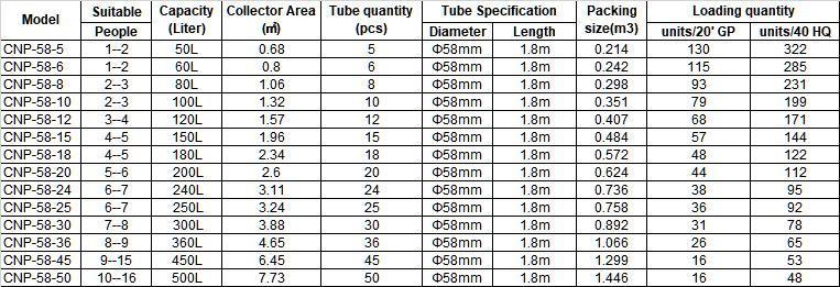 Ce Approved 50L-500L High Efficiency Unpressurized Vacuum Tube Solar Water Heater