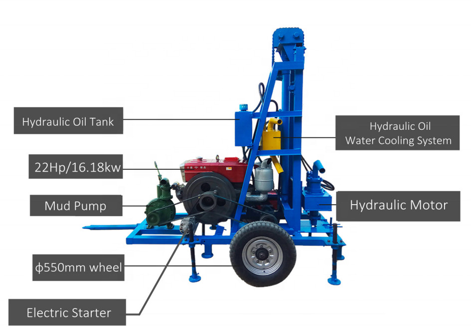 High Drilling Speed Portable Water Well Drilling Rig Machine With Large Borehole Diameter
