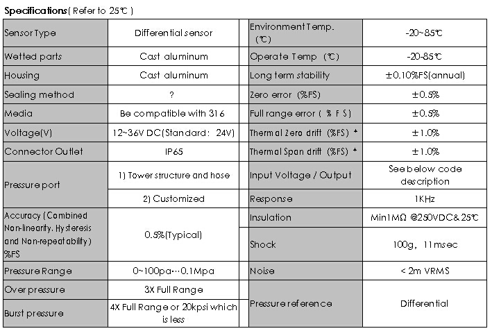 HPT-8 Differential Pressure Transmitters for purification plant application