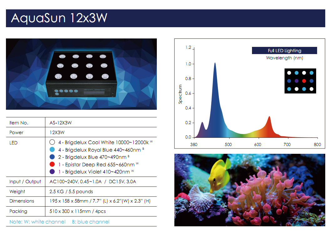 36W-120W watt led blue flood light aquarium lighting marine for fishing boat flood light