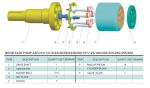 Rexroth Hydraulic Axial Piston Motor A2FM55/80/107 for Concrete Mixers
