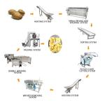 Cutter Chips Potato Processing Machine Frozen French Fries Machinery