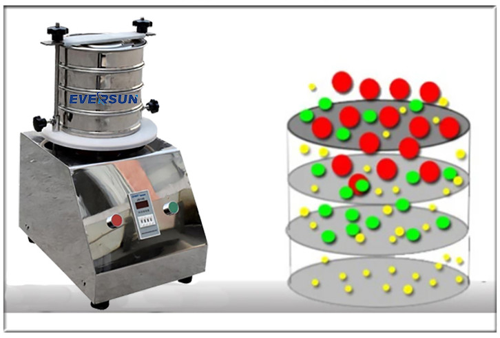 75 Micron SUS304 Ultrasonic Test Vibrating Screen Sieve For Fine Powder Sampling Screening
