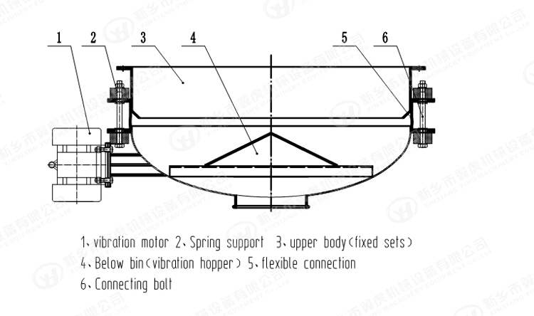 Vibration Hopper Dosing Feeder / Vibration Bin Activator 1000*1000*500mm Dimension