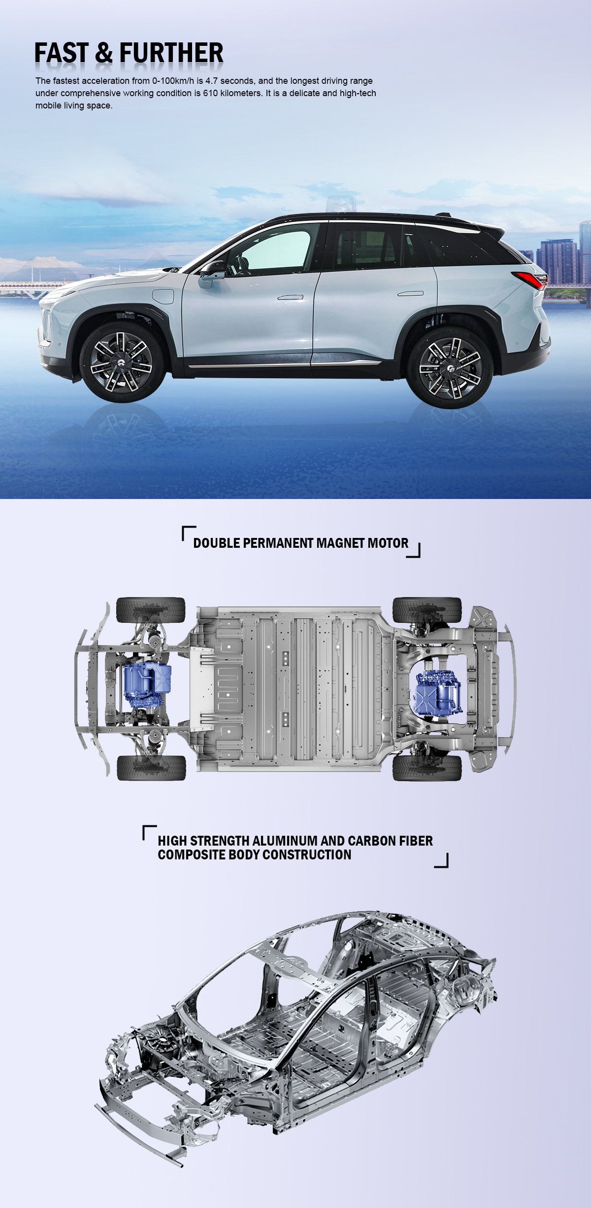 Weilai NIO ES6 EV 75kwh 100KWH Midsize Electric Vehicle with 5 Seats and Maximum Torque of 610 Nm