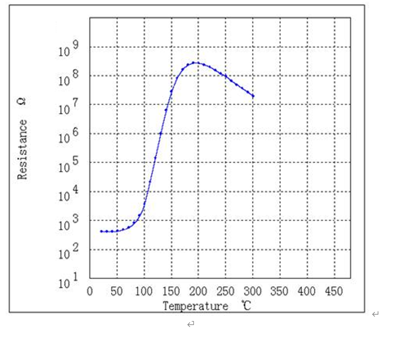 MZ4P5S2030-352SV270 70C 270V PTC Thermistor For Heating 20*3mm 3500OHM Electric Vehicle Diesel Vehicle Batter
