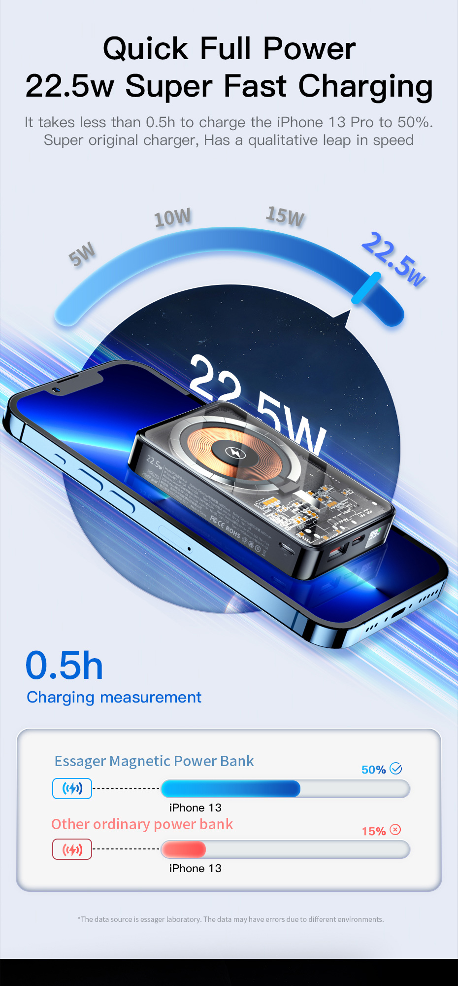 USB A PD20W Charging 10000 mAh Power Banks Wireless 15W Essager 2022 Benchy
