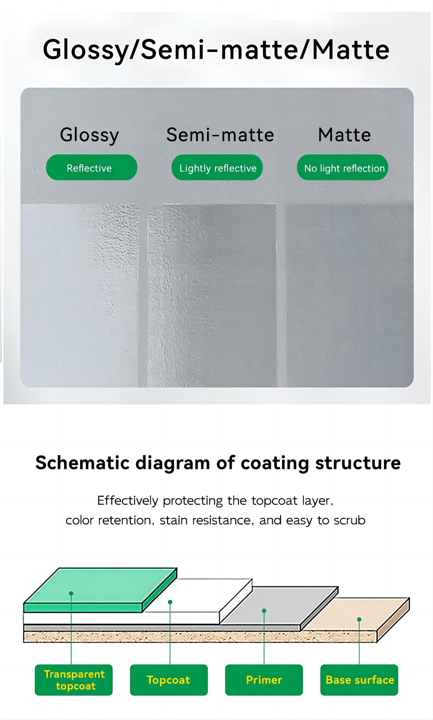 Acrylic Waterproof Wall Paint With High Gloss Finish For Glossy And Waterproof Coating