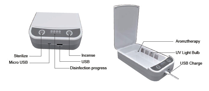 3W UV Disinfection Products Phone Watch Jewelry Toys Glasses Keys Stelirization Box