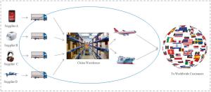 Quality Professional China Product Sourcing Agent Sourcing Services Companies wholesale