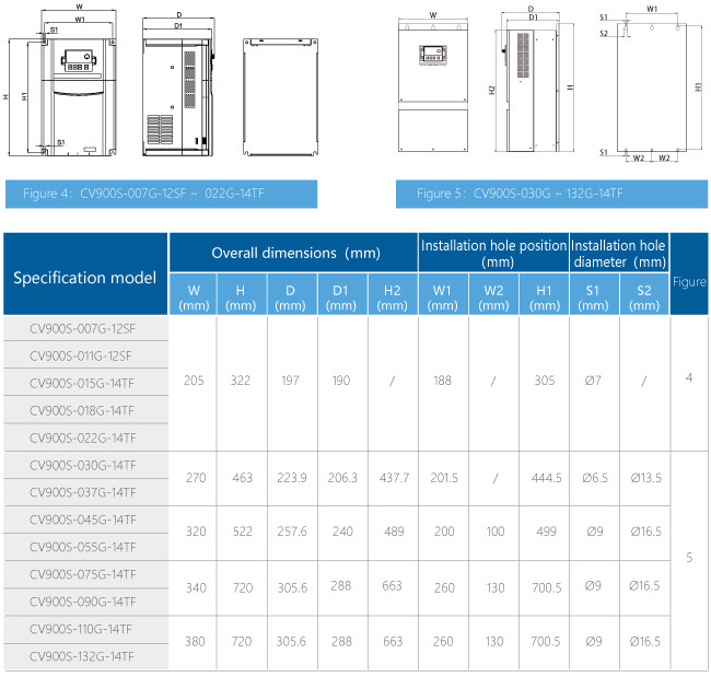 Led Display Solar Pump Inverter Vfd With Multiple Output Types
