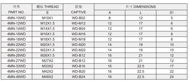High Pressure Hydraulic Tube Fittings Metric Male Captive Seal Hollow Plug 4mn-Wd with Good Price