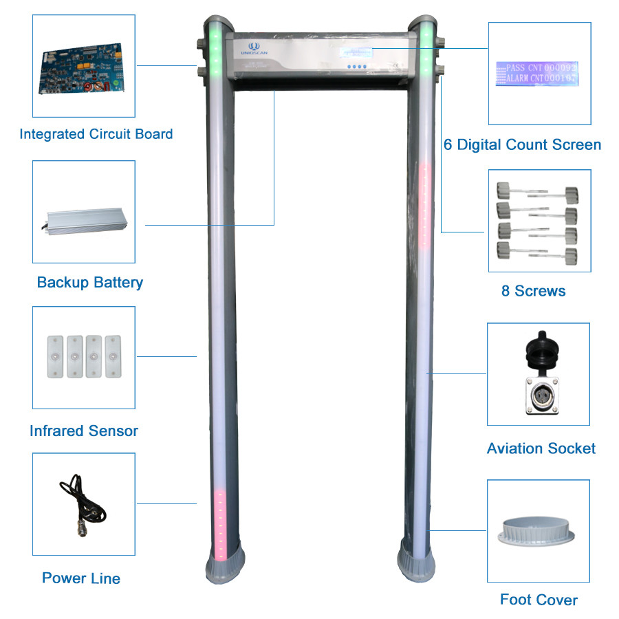 A door frame metal detector for waterproof door frames for outdoor use