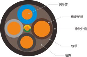 Quality Oil Resistant Crane Electrical Cable , 3×16mm2 Black Electrical Cable wholesale
