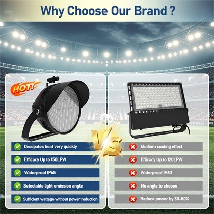 LED Stadium Light for Parking Garages and Other Harsh Environments with Laser Designator for Enhanced Visibility