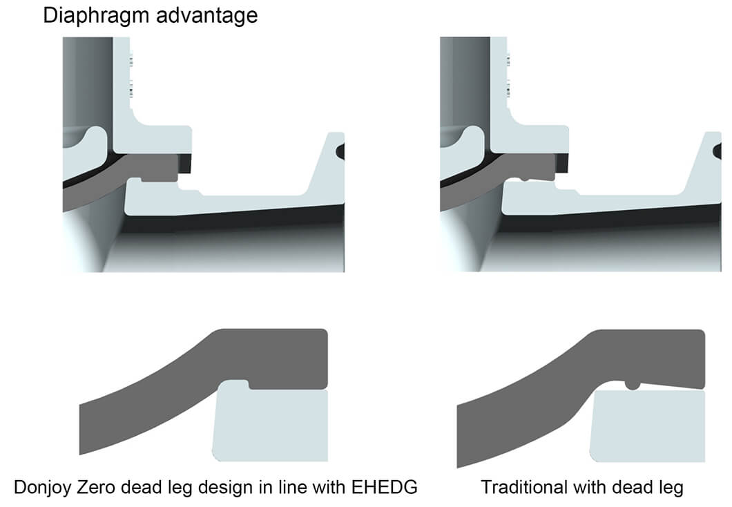 Donjoy Valve Advantage